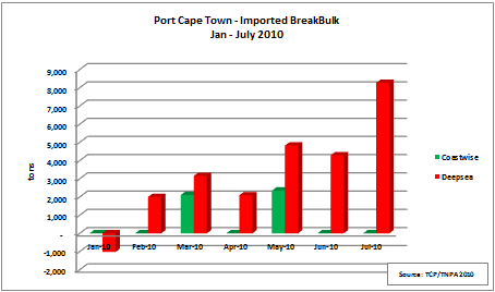 cape-town-bb-imports-2010