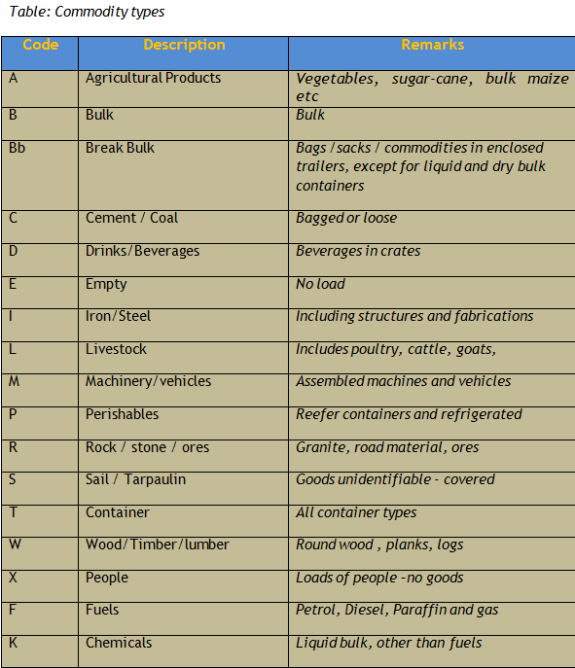 commodity-types
