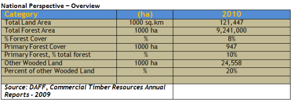 forestry-2