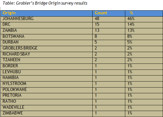 groblers-stats
