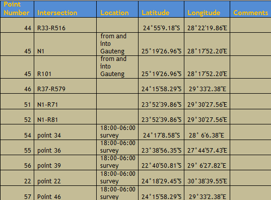 survey-points-3